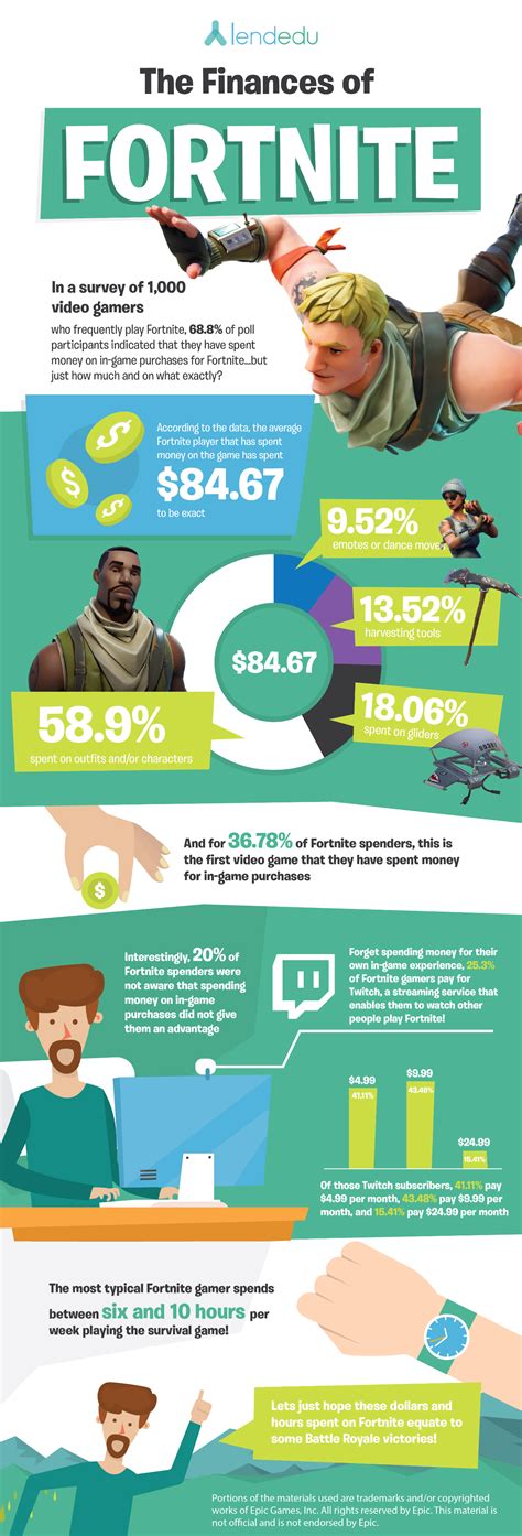 Fortnite dirt with porn infographics